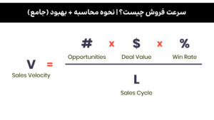 سرعت فروش
